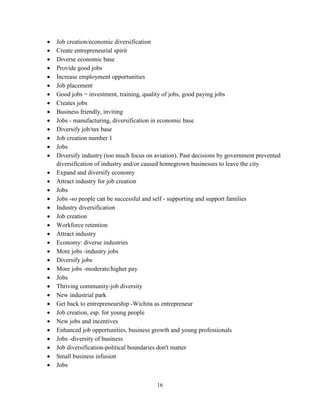 16
• Job creation/economic diversification
• Create entrepreneurial spirit
• Diverse economic base
• Provide good jobs
• Increase employment opportunities
• Job placement
• Good jobs = investment, training, quality of jobs, good paying jobs
• Creates jobs
• Business friendly, inviting
• Jobs - manufacturing, diversification in economic base
• Diversify job/tax base
• Job creation number 1
• Jobs
• Diversify industry (too much focus on aviation). Past decisions by government prevented
diversification of industry and/or caused homegrown businesses to leave the city
• Expand and diversify economy
• Attract industry for job creation
• Jobs
• Jobs -so people can be successful and self - supporting and support families
• Industry diversification
• Job creation
• Workforce retention
• Attract industry
• Economy: diverse industries
• More jobs -industry jobs
• Diversify jobs
• More jobs -moderate/higher pay
• Jobs
• Thriving community-job diversity
• New industrial park
• Get back to entrepreneurship -Wichita as entrepreneur
• Job creation, esp. for young people
• New jobs and incentives
• Enhanced job opportunities, business growth and young professionals
• Jobs -diversity of business
• Job diversification-political boundaries don't matter
• Small business infusion
• Jobs
 