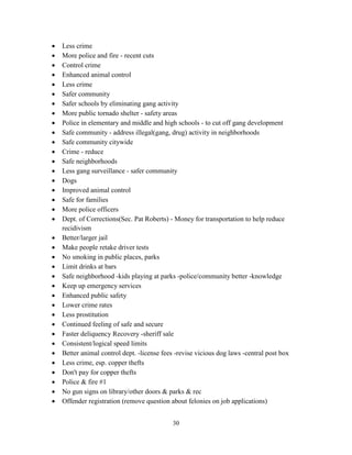 30
• Less crime
• More police and fire - recent cuts
• Control crime
• Enhanced animal control
• Less crime
• Safer community
• Safer schools by eliminating gang activity
• More public tornado shelter - safety areas
• Police in elementary and middle and high schools - to cut off gang development
• Safe community - address illegal(gang, drug) activity in neighborhoods
• Safe community citywide
• Crime - reduce
• Safe neighborhoods
• Less gang surveillance - safer community
• Dogs
• Improved animal control
• Safe for families
• More police officers
• Dept. of Corrections(Sec. Pat Roberts) - Money for transportation to help reduce
recidivism
• Better/larger jail
• Make people retake driver tests
• No smoking in public places, parks
• Limit drinks at bars
• Safe neighborhood -kids playing at parks -police/community better -knowledge
• Keep up emergency services
• Enhanced public safety
• Lower crime rates
• Less prostitution
• Continued feeling of safe and secure
• Faster deliquency Recovery -sheriff sale
• Consistent/logical speed limits
• Better animal control dept. -license fees -revise vicious dog laws -central post box
• Less crime, esp. copper thefts
• Don't pay for copper thefts
• Police & fire #1
• No gun signs on library/other doors & parks & rec
• Offender registration (remove question about felonies on job applications)
 