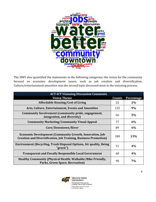 4
The HWS also quantified the statements in the following categories; the vision for the community
focused on economic development issues, such as job creation and diversification.
Culture/entertainment amenities was the second topic discussed most in the visioning process.
ACT-ICT Visioning Discussion Comments
Vision Theme Counts Percentage
Affordable Housing/Cost of Living 22 2%
Arts, Culture, Entertainment, Events and Amenities 125 9%
Community Involvement (community pride, engagement,
integration, and diversity)
66 5%
Community Marketing/Community Visual Appeal 77 6%
Core/Downtown/River 89 6%
Economic Development (Community Growth, Innovation, Job
Creation and Diversification, Job Training, Business Promotion)
180 13%
Environment (Recycling, Trash Disposal Options, Air quality, Being
"green")
51 4%
Transparent and Fiscally Responsible Local Government 60 4%
Healthy Community (Physical Health, Walkable/Bike Friendly,
Parks, Green Space, Recreation)
90 7%
 