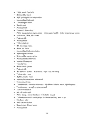 36
• Public transit (bus/rail)
• Better public transit
• High quality public transportation
• Improved public transit
• Transit improvement
• Rapid transit
• Passenger rail
• Elevated RR crossings
• Public transportation improvement - better access/usable - better time average-homes
• More buses, 24 hr., bike racks
• Park and ride
• Passenger rail
• TOD/Light Rail
• RR crossing elevated
• Buses, not roads
• Improved public transportation
• Improve public transit
• Better public transportation
• Passenger rail connections
• Improved bus system
• Train Service
• Better transit system
• Park and ride
• Bus Service - expand - its distance - days - fuel efficiency
• Train service - pass
• Right sizing the buses
• Improved transit routes, north/south
• Commuting: trains
• Transportation - enhance the service - try enhance service before replacing fleet
• Transit system - as well as passenger rail
• More robust transit
• Air, rail, and transit
• Public transp. - more than buses (with better image)
• Transit must connect where people live and where they want to go
• City buses safer
• Inner city rail system
• Buses to take drinker home
• Passenger rail
 