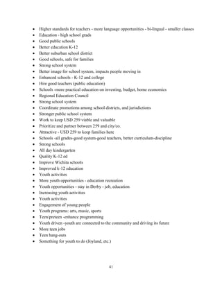 41
• Higher standards for teachers - more language opportunities - bi-lingual - smaller classes
• Education - high school grads
• Good public schools
• Better education K-12
• Better suburban school district
• Good schools, safe for families
• Strong school system
• Better image for school system, impacts people moving in
• Enhanced schools - K-12 and college
• Hire good teachers (public education)
• Schools -more practical education on investing, budget, home economics
• Regional Education Council
• Strong school system
• Coordinate promotions among school districts, and jurisdictions
• Stronger public school system
• Work to keep USD 259 viable and valuable
• Prioritize and partner between 259 and city/co.
• Attractive - USD 259 to keep families here
• Schools -all grades-good system-good teachers, better curriculum-discipline
• Strong schools
• All day kindergarten
• Quality K-12 ed
• Improve Wichita schools
• Improved k-12 education
• Youth activities
• More youth opportunities - education recreation
• Youth opportunities - stay in Derby - job, education
• Increasing youth activities
• Youth activities
• Engagement of young people
• Youth programs: arts, music, sports
• Teen/preteen -enhance programming
• Youth driven -youth are connected to the community and driving its future
• More teen jobs
• Teen hang-outs
• Something for youth to do (Joyland, etc.)
 
