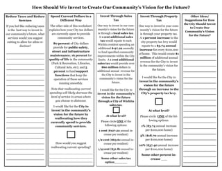How Should We Invest to Create Our Community’s Vision for the Future?
Spend Current Dollars in a
Different Way
The other side of this worksheet
explains how your City tax dollars
are currently spent to provide
community services.
80 percent of City dollars
provide for public safety,
street and infrastructure
maintenance; 16 percent for
quality of life in the community
(Park & Recreation, Libraries,
Cultural Arts, etc); and 5
percent to fund support
functions that keep the
operation of these services
running smoothly.
Note that reallocating current
spending will likely decrease the
level of service in areas where
you choose to disinvest.
I would like for the City to
invest in the community’s
vision for the future by
reallocating how they
currently spend to provide
community services.
How would you suggest
reallocating current spending?
_______________________
_______________________
_______________________
Invest Through Sales
Tax
One way to invest in our com-
munity’s vision for the future
is through a local sales tax.
A 1 cent additional sales
tax would equate to each
Wichita resident spending an
additional $127.22 annually
to fund specified community
improvements within the City
limits. A 1 cent additional
sales tax would provide over
$60 million dollars in
additional annual revenue for
the City to invest in the
community’s vision for the
future.
I would like for the City to
invest in the community's
vision for the future
through a City of Wichita
sales tax.
At what level?
Please circle ONE of the
following options:
1 cent ($127.22 annual in-
crease per resident)
1/2 cent ($63.61 annual in-
crease per resident)
1/4 cent ($31.81 annual in-
crease per resident)
Some other sales tax
option_______
Invest Through Property
Tax
One way to invest in your com-
munity’s vision for the future
is through your property tax.
A 1 percent increase to the
city property tax levy would
equate to a $3.74 annual
increase for every $100,000
of home. This would create $1
million of additional annual
revenue for the City to invest
in the community’s vision for
the future.
I would like for the City to
invest in the community’s
vision for the future
through an increase to the
City’s property tax levy.
At what level?
Please circle ONE of the fol-
lowing options:
1% ($3.74 annual increase
per $100,000 home)
5% ($18.70 annual increase
per $100,000 home)
10% ($37.40 annual increase
per $100,000 home)
Some other percent in-
crease ___
Other Ideas/
Suggestions for How
the City Should Invest
to Create Our
Community’s Vision
for the Future?
___________
___________
___________
___________
___________
___________
___________
___________
___________
___________
___________
___________
___________
___________
___________
___________
___________
___________
___________
___________
___________
___________
 
 
 
Reduce Taxes and Reduce
Services
If you feel like reducing taxes
is the best way to invest in
our community’s future, what
services would you suggest
cutting to allow for athis re-
duction?
_______________
_______________
_______________
_______________
_______________
_______________
_______________
_______________
_______________
_______________
_______________
_______________
_______________
_______________
_______________
_______________
_______________
_______________
_______________
_______________
_______________
 
