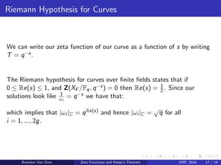Riemann Hypothesis for Curves
We can write our zeta function of our curve as a function of s by writing
T = q−s.
The Riemann hypothesis for curves over ﬁnite ﬁelds states that if
0 ≤ Re(s) ≤ 1, and Z(XF /Fq, q−s) = 0 then Re(s) = 1
2. Since our
solutions look like 1
ωi
= q−s we have that:
which implies that |ωi |C = qRe(s) and hence |ωi |C =
√
q for all
i = 1, ..., 2g.
Brandon Van Over Zeta Functions and Hasse’s Theorem DRP, 2016 17 / 19
 