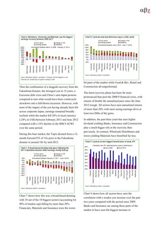 αβχ
Chart 6. Machinery, Chemicals and Materials saw the biggest
earnings recovery between 2009-2011*
-60%
-40%
-20%
0%
20%
40%
60%
80%
100%
120%
140%
RealEstate
Wholesale
Machinery
Chemicals
Telecoms
Materials
Services
Retail
Construction
Insurance
Food&Bev
Healthcare
Banks
LandTrans
Others
Price return Change in P/E
Earnings growth Dividends
(Annualised between March 12 2009 - February 21 2011)
Source: Bloomberg, Author’s calculations *Transport, Electrical Appliances and
Financials are excluded due to negative earnings in 2009.
Then the combination of a sluggish recovery from the
Fukushima disaster, the strongest yen in 15 years, a
Eurozone debt crisis and China’s anti-Japan protests
conspired to turn what would have been a mid-cycle
slowdown into a full-blown recession. However, with
most of the impact of the yen having already been felt
across corporate Japan, earnings remained broadly
resilient while the market fell 28% in local currency
(-24% in US$) between February 2011 and June 2012
compared with a 16% decline in the MSCI ACWI
over the same period.
During this bear market, the Topix derated from a 12-
month forward P/E of 14x prior to the Fukushima
disaster to around 10x by mid-2012.
Chart 7. A broad-based derating took place following the
2011 Fukushima disaster while earnings mostly held up
-120%
-100%
-80%
-60%
-40%
-20%
0%
20%
40%
Food&Bev
Retail
Construction
Healthcare
LandTrans
Services
Telecoms
Wholesale
Transport
Chemicals
Banks
Machinery
RealEstate
ElecAppl
Insurance
Materials
Others
Financials
Price return Change in P/E
Earnings growth Dividends
(Annualised between February 21 2011 - June 4 2012)
Source: Bloomberg, Author’s calculations
Chart 7 shows how this was a broad-based derating
with 10 out of the 18 biggest sectors (accounting for
90% of market cap) falling by more than 20%.
Financials, Materials and Insurance were the worst-
Chart 8. Cyclicals lead and defensives lag in a QQE world
-20%
0%
20%
40%
60%
80%
100%
120%
Financials
Insurance
Construction
Transport
RealEstate
Telecoms
Services
ElecAppl
Banks
Machinery
Others
Chemicals
Healthcare
LandTrans
Food&Bev
Retail
Materials
Wholesale
Price return Change in P/E
Earnings growth Dividends
(Annualised between June 4 2012 - June 11 2015)
Source: Bloomberg, Author’s calculations
hit parts of the market while Food & Bev, Retail and
Construction all outperformed.
The latest recovery phase has been far more
pronounced than post the 2008/9 financial crisis, with
returns of double the annualised pace since the June
2012 trough. All sectors have seen annualised returns
of more than 20% with most seeing earnings drive at
least two-fifths of the gains.
In addition, the past three years has seen higher
dividend yielding Banks, Insurance and Construction
play a much bigger role in the recovery than
previously. In contrast, Wholesale Distributors and
lower yielding Materials have benefited far less.
Chart 9. Cyclical sectors biggest beneficiaries of weak JPY
30%
35%
40%
45%
50%
55%
60%
65%
Transport
ElectricAppliances
Machinery
Chemicals
Banks
Financials
Wholesale
Insurance
Retail
Materials
RealEstate
Telecoms
Construction
LandTransport
Food&Bev
Services
Healthcare
Since 2009 Since 2013
Correlation with JPY weakness(local currency performance)
Source: Bloomberg, Author’s calculations
Chart 9 shows how all sectors have seen the
correlation with a weaker yen increase over the past
two years compared with the period since 2009.
Banks and Insurance are among those parts of the
market to have seen the biggest increase in
 