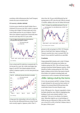 αβχ
correlation while infrastructure play Land Transport
remains the most correlated sector.
US recovery a further tailwind
Cyclical sectors should also benefit further from a
continued US recovery into 2016, which is expected
to bring with it higher US bond yields and in turn
create further pressure for yen weakness. Chart 9
shows how Japanese equities have historically been
moved in lock-step with US 2-year yields.
Chart 10. Higher US bond yields have historically been
associated with rising Japanese equities…
0%
1%
2%
3%
4%
5%
6%
7%
8%
9%
10%
11%
12%
Jan-90 Jan-94 Jan-98 Jan-02 Jan-06 Jan-10 Jan-14
25
40
55
70
85
100
US 2-year bond yield
Topix (rhs)
Source: Bloomberg
Even as short-end US yields have remained sub-1%
for the past five years, the visible trend higher that
began in mid-2013 has helped underpin the bull
market in Japanese equities over the same period (see
Chart 10).
Chart 10. …and the past two years have been no exception
0.2%
0.3%
0.4%
0.5%
0.6%
0.7%
0.8%
May-13 Nov-13 May-14 Nov-14 May-15
90
100
110
120
130
140
150
US 2-year bond yield
Topix (rhs)
Source: Bloomberg
In large part this relationship is driven by effect on
the yen from the differential between rising US and,
more recently negative, Japanese yields. Chart 11
shows how the 10-year yield differential has led
turning points in JPY since the mid 1990s by around
12 months, adding to the case for further downward
Chart 11. US/Japan 10-yr yield differential leads JPY by 12m
0
50
100
150
200
250
300
350
400
450
500
550
600
650
Nov-93 Mar-97 Jul-00 Nov-03 Mar-07 Jul-10 Nov-13
70
80
90
100
110
120
130
140
US 10-yr/Japan 10-yr yield differential (bp), LAGGED 12m
JPY (rhs)
Source: Bloomberg, Author’s calculations
pressure on the yen going in to 2016. US Treasury
data as of end-April show Japanese holdings of
Treasury securities have risen to around US$1.2tn
from $1.1tn in mid-2013 and $0.5tn in mid-2008.
Conclusion
Unprecedented BoJ stimulus and a wider US/Japan
yield differential will translate into further yen
weakness going into 2016. This will ensure strong
earnings momentum behind Japanese equities, which
should see further rerating going into 2016. Prefer
higher yielding cyclical sectors that stand to benefit
from further yen weakness including banks and
construction as well as insurance and land transport.
JGBs: taking a bull by the horns
Core to the government and BoJ’s strategy of trying
to spark demand for risk assets has been a policy of
Japanese Government Bond (JGB) purchases that
would make former Governor Hayami weep.
In his 1998 speech, Gov. Hayami responded to claims
the Bank should buy more JGBs by highlighting that
holdings of such assets already totalled a “very
substantial” 52tn yen or two-thirds of its balance
sheet. What then might he say to total holdings of
JGBs having now ballooned to 288tn yen from 100tn
yen or from 65% to 84% of the BoJ’s balance sheet in
the space of three years?
 