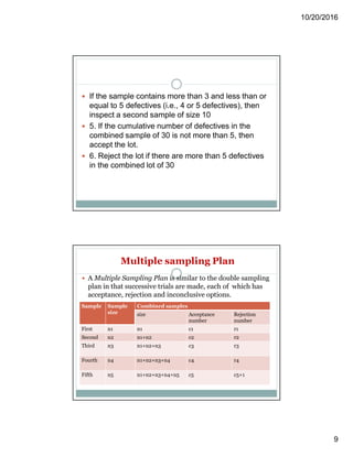 10/20/2016
9
 If the sample contains more than 3 and less than or
equal to 5 defectives (i.e., 4 or 5 defectives), then
inspect a second sample of size 10
 5. If the cumulative number of defectives in the
combined sample of 30 is not more than 5, then
accept the lot.
 6. Reject the lot if there are more than 5 defectives
in the combined lot of 30
Multiple sampling Plan
 A Multiple Sampling Plan is similar to the double sampling
plan in that successive trials are made, each of which has
acceptance, rejection and inconclusive options.
Sample Sample
size
Combined samples
size Acceptance
number
Rejection
number
First n1 n1 c1 r1
Second n2 n1+n2 c2 r2
Third n3 n1+n2+n3 c3 r3
Fourth n4 n1+n2+n3+n4 c4 r4
Fifth n5 n1+n2+n3+n4+n5 c5 c5+1
 