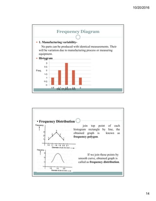 10/20/2016
14
Frequency Diagram
 1. Manufacturing variability-
No parts can be produced with identical measurements. Their
will be variation due to manufacturing process or measuring
equipment.
 Histogram
Freq.
Dia. Of pins in mm
join top point of each
histogram rectangle by line, the
obtained graph is known as
frequency polygon.
If we join these points by
smooth curve, obtained graph is
called as frequency distribution.
• Frequency Distribution
 