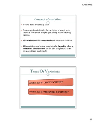 10/20/2016
15
Concept of variation
 No two items are exactly alike.
 Some sort of variations in the two items is bound to be
there. In fact it is an integral part of any manufacturing
process.
 This difference in characteristics known as variation.
 This variation may be due to substandard quality of raw
material, carelessness on the part of operator, fault
in machinery system etc.
Types Of Variations
30
 