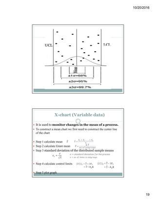 10/20/2016
19
X-chart (Variable data)
 It is used to monitor changes in the mean of a process.
 To construct a mean chart we first need to construct the center line
of the chart
 Step 1 calculate mean
 Step 2 calculate Grant mean
 Step 3 standard deviation of the distributed sample means
 Step 4 calculate control limits
 Step 5 plot graph
 