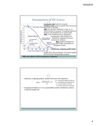 10/20/2016
4
Parameters of OC Curve
Consumer risk- bad lot is accepted.
Producer risk- good lot rejected. This risk should
kept as low as possible.
AQL- It is the max. %defective or max. no. of
defect/hundred for purpose of sampling inspection.
Producer risk should be less or equal to AQL.
RQL- Level of defectiveness so rejected by
sampling plan. AQL & RQL level
decided by negotiation between
customer & producer.
IQL- quality level between
AQL & RQL. Probability of
acceptance is 50%.
AOQL(Avg. outgoing quality limit)-
quality of lot after acceptance. It is lowest quality
level of lot that will generally accepted.
RQL also called as LTPD- lot tolerance % defective
 AOQ (Avg. outgoing quality)- quality that leaves the inspection.
Pd = true percent defective of the lot
Pa = probability of accepting the lot
N = number of items in the lot
n = number of items in the sample
 Acceptance Number (c)- it is a permissible number of defective units in
a selected sample size.
 