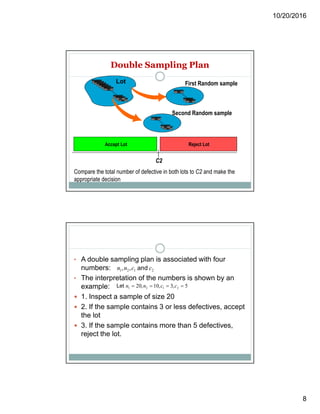 10/20/2016
8
Double Sampling Plan
C2
Reject LotAccept Lot
Compare the total number of defective in both lots to C2 and make the
appropriate decision
Lot First Random sample
Second Random sample
• A double sampling plan is associated with four
numbers:
• The interpretation of the numbers is shown by an
example:
 1. Inspect a sample of size 20
 2. If the sample contains 3 or less defectives, accept
the lot
 3. If the sample contains more than 5 defectives,
reject the lot.
2121 ccnn and,,
531020 2121  ccnn ,,,Let
 