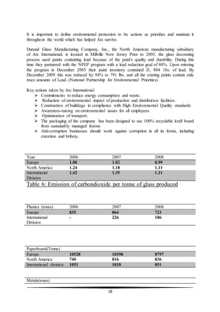 18
It is important to define environmental protection to be actions as priorities and maintain it
throughout the world which has helped Arc survive.
Durand Glass Manufacturing Company, Inc., the North American manufacturing subsidiary
of Arc International, is located in Millville New Jersey Prior to 2005, the glass decorating
process used paints containing lead because of the paint's quality and durability. During this
time they partnered with the NPEP program with a lead reduction goal of 80%. Upon entering
the program in December 2005 their paint inventory contained l3, 804 1bs. of lead. By
December 2009 this was reduced by 94% to 791 lbs. and all the existing paints contain only
trace amounts of Lead. (National Partnership for Environmental Priorities)
Key actions taken by Arc International
 Commitments to reduce energy consumption and waste.
 Reduction of environmental impact of production and distribution facilities.
 Construction of buildings in compliance with High Environmental Quality standards
 Awareness-raising on environmental issues for all employees.
 Optimization of transport.
 The packaging of the company has been designed to use 100% recyclable kraft board
from sustainably managed forests
 Anti-corruption businesses should work against corruption in all its forms, including
extortion and bribery.
Year 2006 2007 2008
Europe 1.00 1.02 0.99
North America 1.24 1.18 1.11
International
Division
1.42 1.35 1.21
Table 6: Emission of carbondioxide per tonne of glass produced
Plastics (tones) 2006 2007 2008
Europe 835 864 723
International
Division
- 226 186
Paperboard(Tonne)
Europe 10528 10398 8797
North America 740 816 836
International division 1051 1018 851
Metals(tones)
 
