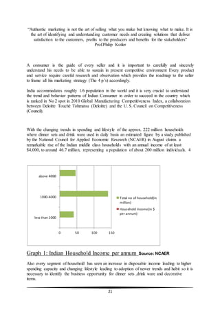 21
“Authentic marketing is not the art of selling what you make but knowing what to make. It is
the art of identifying and understanding customer needs and creating solutions that deliver
satisfaction to the customers, profits to the producers and benefits for the stakeholders”
Prof.Philip Kotler
A consumer is the guide of every seller and it is important to carefully and sincerely
understand his needs to be able to sustain in present competitive environment Every product
and service require careful research and observation which provides the roadmap to the seller
to frame all his marketing strategy (The 4 p’s) accordingly.
India accommodates roughly 1/6 population in the world and it is very crucial to understand
the trend and behavior patterns of Indian Consumer in order to succeed in the country which
is ranked in No 2 spot in 2010 Global Manufacturing Competitiveness Index, a collaboration
between Deloitte Touché Tohmatsu (Deloitte) and the U. S. Council on Competitiveness
(Council).
With the changing trends in spending and lifestyle of the approx. 222 million households
where dinner sets and drink ware used in daily basis an estimated figure by a study published
by the National Council for Applied Economic Research (NCAER) in August claims a
remarkable rise of the Indian middle class households with an annual income of at least
$4,000, to around 46.7 million, representing a population of about 200 million individuals. 4
Graph 1: Indian Household Income per annum Source: NCAER
Also every segment of household has seen an increase in disposable income leading to higher
spending capacity and changing lifestyle leading to adoption of newer trends and habit so it is
necessary to identify the business opportunity for dinner sets ,drink ware and decorative
items.
0 50 100 150
less than 1000
1000-4000
above 4000
Total no of household(in
million)
Household Income(in $
per annum)
 