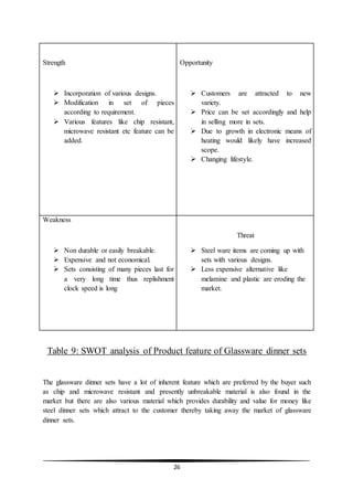 26
Strength
 Incorporation of various designs.
 Modification in set of pieces
according to requirement.
 Various features like chip resistant,
microwave resistant etc feature can be
added.
Opportunity
 Customers are attracted to new
variety.
 Price can be set accordingly and help
in selling more in sets.
 Due to growth in electronic means of
heating would likely have increased
scope.
 Changing lifestyle.
Weakness
 Non durable or easily breakable.
 Expensive and not economical.
 Sets consisting of many pieces last for
a very long time thus replishment
clock speed is long
Threat
 Steel ware items are coming up with
sets with various designs.
 Less expensive alternative like
melamine and plastic are eroding the
market.
Table 9: SWOT analysis of Product feature of Glassware dinner sets
The glassware dinner sets have a lot of inherent feature which are preferred by the buyer such
as chip and microwave resistant and presently unbreakable material is also found in the
market but there are also various material which provides durability and value for money like
steel dinner sets which attract to the customer thereby taking away the market of glassware
dinner sets.
 