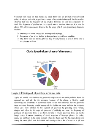 31
Consumer want value for their money and since dinner sets are products which are used
daily it is always preferable to purchase a range of economical dinnerset.It has been rather
observed that since the frequency of use of glass dinnersets are very less comparative to
steel. The frequency of purchase or clock speed with to purchase dinnersets is a year for
almost 33% of the respondents followed by the tenure of 2-3 years to purchase dinnersets
because:
 Durability of dinner sets so less breakage and exchange.
 Frequency of use is less leading to less purchase to avoid over stocking.
 The dinner sets are mostly gifted so they do not purchase as use of dinner sets is
not common at home.
Graph 5: Clockspeed of purchase of dinner sets.
Again, we should also consider the glassware range which is the most preferred items for
personal use and gift for the consumer because of the change in lifestyle, social
networking and availability of economical items. It has been observed that the glassware
range are more frequently bought because of the fragility and usage and thus the company
should give more attention to the segment of glassware by providing more variety,
designs and offers in the range of glassware .Considering the same the frequency of
purchase of glassware items is as shown in table 7 where glassware items are mostly
bought every 3 months consisting of varied segments of beverage glasses for coffee,
juices, tea and beer. In the same research it has also been seen that beverage glasses are
among the most gifted items in festivals and marriages thus a lot of scope as a gift item
0-6 month
7%
6-12
month
33%
1-2 year
14%
2-3 year
16%
3-4 year
9%
4-5 year
9%
do not purchase
12%
Clock Speed of purchase of dinnersets
 
