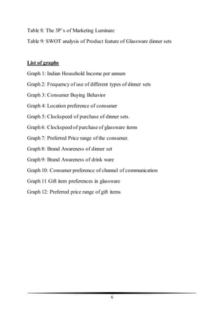 6
Table 8: The 3P’s of Marketing Luminarc
Table 9: SWOT analysis of Product feature of Glassware dinner sets
List of graphs
Graph 1: Indian Household Income per annum
Graph 2: Frequency of use of different types of dinner sets
Graph 3: Consumer Buying Behavior
Graph 4: Location preference of consumer
Graph 5: Clockspeed of purchase of dinner sets.
Graph 6: Clockspeed of purchase of glassware items
Graph 7: Preferred Price range of the consumer.
Graph 8: Brand Awareness of dinner set
Graph 9: Brand Awareness of drink ware
Graph 10: Consumer preference of channel of communication
Graph 11 Gift item preferences in glassware
Graph 12: Preferred price range of gift items
 