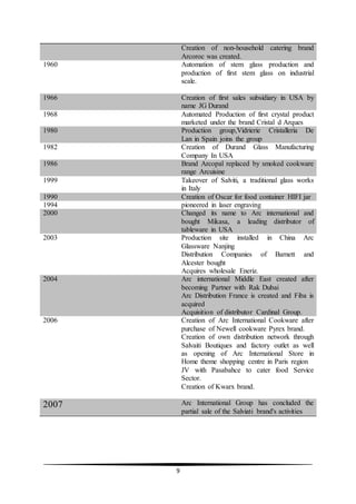 9
Creation of non-household catering brand
Arcoroc was created.
1960 Automation of stem glass production and
production of first stem glass on industrial
scale.
1966 Creation of first sales subsidiary in USA by
name JG Durand
1968 Automated Production of first crystal product
marketed under the brand Cristal d Arques
1980 Production group,Vidrierie Cristalleria De
Lan in Spain joins the group
1982 Creation of Durand Glass Manufacturing
Company In USA
1986 Brand Arcopal replaced by smoked cookware
range Arcuisine
1999 Takeover of Salviti, a traditional glass works
in Italy
1990 Creation of Oscar for food container HIFI jar
1994 pioneered in laser engraving
2000 Changed its name to Arc international and
bought Mikasa, a leading distributor of
tableware in USA
2003 Production site installed in China Arc
Glassware Nanjing
Distribution Companies of Barnett and
Alcester bought
Acquires wholesale Eneriz.
2004 Arc international Middle East created after
becoming Partner with Rak Dubai
Arc Distribution France is created and Fiba is
acquired
Acquisition of distributor Cardinal Group.
2006 Creation of Arc International Cookware after
purchase of Newell cookware Pyrex brand.
Creation of own distribution network through
Salvaiti Boutiques and factory outlet as well
as opening of Arc International Store in
Home theme shopping centre in Paris region
JV with Pasabahce to cater food Service
Sector.
Creation of Kwarx brand.
2007 Arc International Group has concluded the
partial sale of the Salviati brand's activities
 