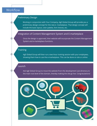 Workflow
Preliminary Design
Working in conjunction with Your Company, AgE Global Group will provide you a
preliminary design concept for the new e- marketplace. That design concept will
include the basic layout, color palette, font choices, etc.
Integration of Content Management System and E-marketplace
Once the design is approved, then website will incorporate the Content Management
System and e-marketplace functions.
Training
AgE Global Group will then run a two-hour training session with your employees,
showing them how to use the e-marketplace. This can be done on site or online
Launch
Ask AgE Global Group to move the website from the development sub-directory to
the main root level of the domain, thereby making the site go live. Congratulations!
 