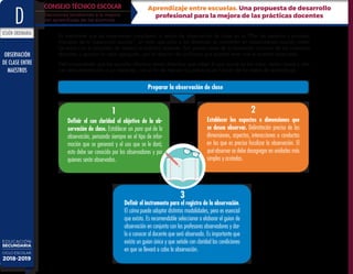 CONSEJO TÉCNICO ESCOLAR
Decisiones tendientes a la mejora
del aprendizaje de los alumnos
Aprendizaje entre escuelas. Una propuesta de desarrollo
profesional para la mejora de las prácticas docentes
Es importante que los supervisores consideren la sesión de observación de clase en su “Plan de asesoría y acompa-
ñamiento de la Supervisión escolar”, en tanto que junto a los directores se convierten en observadores cuando visitan
las aulas con el propósito de mejorar la práctica docente. Son piezas clave de la formación continua de los colectivos
docentes y aportan un valor agregado, por la relación de confianza que pueden tener con el maestro observado.
Está comprobado que las escuelas efectivas tienen directivos que saben lo que ocurre en las aulas, visitan clases y ofre-
cen retroalimentación a sus docentes, con el fin de mejorar las prácticas en función de las metas de aprendizaje.
Preparar la observación de clase
Definir el con claridad el objetivo de la ob-
servación de clase. Establecer un para qué de la
observación, pensando siempre en el tipo de infor-
mación que se generará y el uso que se le dará;
esto debe ser conocido por los observadores y por
quienes serán observados.
1
Establecer los aspectos o dimensiones que
se desea observar. Delimitación precisa de las
dimensiones, aspectos, interacciones o conductas
en las que es preciso focalizar la observación. El
qué observar se debe desagregar en unidades más
simples y acotadas.
2
Definir el instrumento para el registro de la observación.
El cómo puede adoptar distintas modalidades, pero es esencial
que exista. Es recomendable seleccionar o elaborar el guion de
observación en conjunto con los profesores observadores y dar-
lo a conocer al docente que será observado. Es importante que
exista un guion único y que señale con claridad las condiciones
en que se llevará a cabo la observación.
3
SESIÓN ORDINARIA
EDUCACIÓN
SECUNDARIA
CICLO ESCOLAR
2018-2019
DD
OBSERVACIÓN
DE CLASE ENTRE
MAESTROS
 