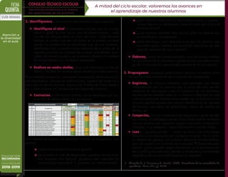 FICHA
QUINTA
SESIÓN ORDINARIA
CONSEJO TÉCNICO ESCOLAR
Decisiones tendientes a la mejora
del aprendizaje de los alumnos
A mitad del ciclo escolar, valoremos los avances en
el aprendizaje de nuestros alumnos
EDUCACIÓN
SECUNDARIA
CICLO ESCOLAR
2018-2019
Atención a
la diversidad
en el aula
2.	Identifiquemos a los alumnos que necesitan mayor atención.
✦	 Identifiquen el nivel de desempeño escolar que, en su asig-
natura o grado escolar –en el caso de telesecundaria–, cada
uno de sus alumnos tenía al inicio del ciclo. Cada docente
elabore un cuadro con tres columnas; en la primera columna
escriba los nombres de los estudiantes que, en ese momento,
identificaba iban a requerir mayor atención de su parte, en la
segunda columna los nombres de quienes consideraba avan-
zaban de manera regular y, en la tercera columna los nombres
de los estudiantes con resultados destacados.
✦	 Realicen un cuadro similar, ahora con información al mes de
febrero. Escriban los nombres de sus alumnos en cada columna.
Para fortalecer el ejercicio, consideren los resultados de las evaluacio-
nes diagnósticas, informes de calificaciones, registros de asistencia y
participación de los alumnos, registros del Sistema de Alerta Tempra-
na, y otros insumos con los que cuenten hasta este momento.
✦	Contrasten la información anterior con los resultados que has-
ta el mes de febrero tienen de sus alumnos.
Una manera de analizar los resultados consiste en preguntarse, por
ejemplo:
◼	¿Qué avances identifico en mi grupo?
◼	De acuerdo al nivel de desempeño, ¿quiénes de mis alum-
nos requieren más apoyo?, ¿quiénes están logrando los
aprendizajes esperados? Y, ¿quiénes son sobresalientes?
◼	¿Qué alumnos mejoraron su desempeño escolar y quiénes,
incluso bajaron su rendimiento, entre el inicio del ciclo y el
momento actual?
◼	¿Qué alumnos necesitan más apoyo? ¿Son los mismos que
se identificaron inicialmente?
◼	¿Qué reto tengo como docente para que mis alumnos que
requieren apoyo mejoren sus resultados educativos en este
segundo semestre del ciclo escolar?
✦	 Elaboren, a partir del análisis realizado, una lista con los nombres
de los alumnos de su asignatura o grado escolar que están en ries-
go de no alcanzar los aprendizajes previstos en el ciclo escolar.
3.	Propongamos estrategias para brindar atención a nuestros alum-
nos que no están avanzando en su proceso de aprendizaje.
✦	 Registren, de manera individual, una estrategia que hayan
implementado con los alumnos que al inicio del ciclo escolar
requerían de más apoyo y que al comparar con los resultados
de este primer semestre muestran un avance y describan en qué
consistió aportando detalles como pueden ser los factores y con-
diciones que favorecieron ese avance: identificación de intereses
del alumno; sus estilos de aprendizaje, apoyo de padres de
familia, etc.
✦	 Compartan, con sus compañeros de asignatura o grado de tele-
secundaria, las estrategias que les hayan dado buenos resultados
con los alumnos que requerían apoyo y escuchen comentarios.
Ofrezcan, si es necesario, mayor información o aclaren dudas.
✦	 Lean el siguiente párrafo: “…todos los niños y las niñas tienen
derecho a una educación con calidad e inclusión. Por lo tanto,
su objetivo es generar una práctica educativa transformadora,
para así cumplir con la misión de la escuela”.2
Desde esta pers-
pectiva, ¿cómo pueden seguir avanzando en la transformación
de su práctica docente para atender la diversidad y necesidades
específicas de sus alumnos? Registren su respuesta.
2	 Adaptado de: S. Racionero y O. Serradell (2005). Antecedentes de las comunidades de
aprendizaje. Educar (35), pp. 29-39.
 