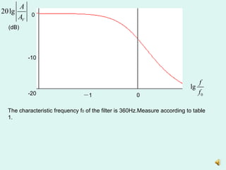 20lg
V
A
A
0
lg
f
f
0
-10
-20 －1 0
(dB)
The characteristic frequency f0 of the filter is 360Hz.Measure according to table
1.
 