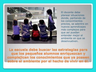 El docente debe
                              planear situaciones
                              donde, partiendo de
                              los conocimientos
                              previos, se adentre en
                              nuevos aprendizajes
                              más complejos para
                              que así puedan
                              entender mejor el
                              ambiente en que se
                              desenvuelven.


 La escuela debe buscar las estrategias para
  que los pequeños alumnos enriquezcan y
complejicen los conocimientos que ya poseen
sobre el ambiente por el hecho de vivir en él.
 