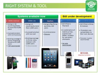 RIGHT SYSTEM & TOOL
 