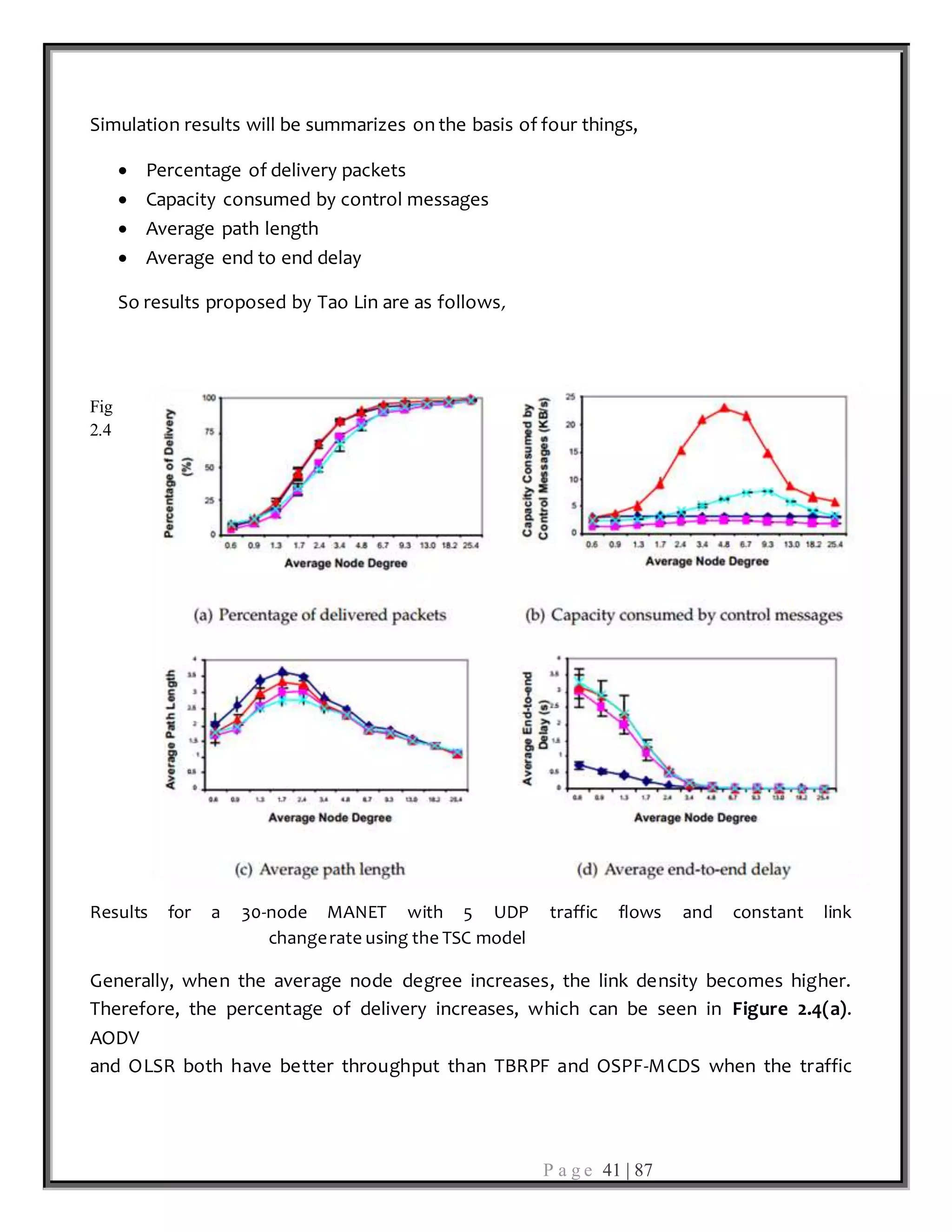 P a g e 41 | 87
Simulation results will be summarizes on the basis of four things,
 Percentage of delivery packets
 Capacity consumed by control messages
 Average path length
 Average end to end delay
So results proposed by Tao Lin are as follows,
Fig
2.4
Results for a 30-node MANET with 5 UDP traffic flows and constant link
changerate using the TSC model
Generally, when the average node degree increases, the link density becomes higher.
Therefore, the percentage of delivery increases, which can be seen in Figure 2.4(a).
AODV
and OLSR both have better throughput than TBRPF and OSPF-MCDS when the traffic
 