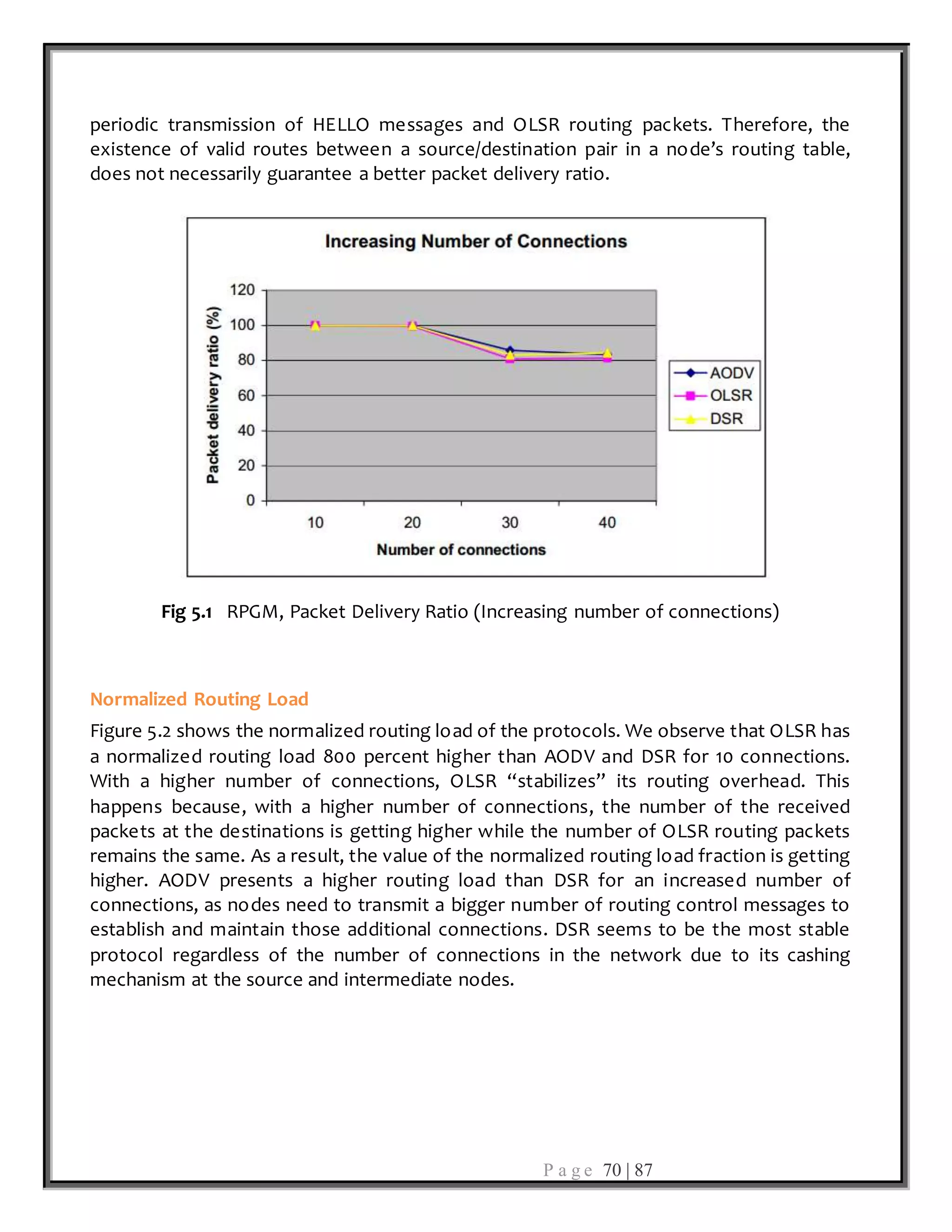 P a g e 70 | 87
periodic transmission of HELLO messages and OLSR routing packets. Therefore, the
existence of valid routes between a source/destination pair in a node’s routing table,
does not necessarily guarantee a better packet delivery ratio.
Fig 5.1 RPGM, Packet Delivery Ratio (Increasing number of connections)
Normalized Routing Load
Figure 5.2 shows the normalized routing load of the protocols. We observe that OLSR has
a normalized routing load 800 percent higher than AODV and DSR for 10 connections.
With a higher number of connections, OLSR “stabilizes” its routing overhead. This
happens because, with a higher number of connections, the number of the received
packets at the destinations is getting higher while the number of OLSR routing packets
remains the same. As a result, the value of the normalized routing load fraction is getting
higher. AODV presents a higher routing load than DSR for an increased number of
connections, as nodes need to transmit a bigger number of routing control messages to
establish and maintain those additional connections. DSR seems to be the most stable
protocol regardless of the number of connections in the network due to its cashing
mechanism at the source and intermediate nodes.
 