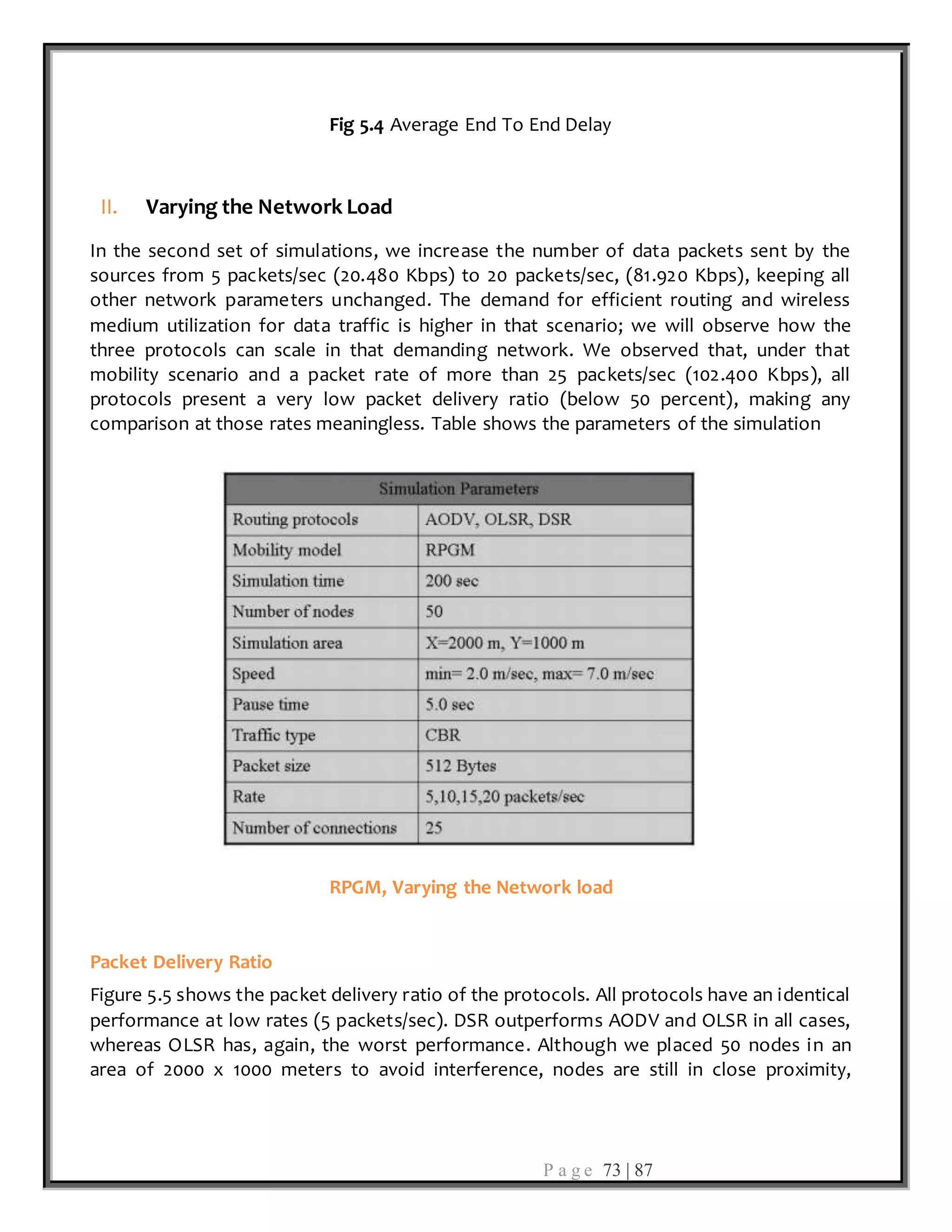 P a g e 73 | 87
Fig 5.4 Average End To End Delay
II. Varying the Network Load
In the second set of simulations, we increase the number of data packets sent by the
sources from 5 packets/sec (20.480 Kbps) to 20 packets/sec, (81.920 Kbps), keeping all
other network parameters unchanged. The demand for efficient routing and wireless
medium utilization for data traffic is higher in that scenario; we will observe how the
three protocols can scale in that demanding network. We observed that, under that
mobility scenario and a packet rate of more than 25 packets/sec (102.400 Kbps), all
protocols present a very low packet delivery ratio (below 50 percent), making any
comparison at those rates meaningless. Table shows the parameters of the simulation
RPGM, Varying the Network load
Packet Delivery Ratio
Figure 5.5 shows the packet delivery ratio of the protocols. All protocols have an identical
performance at low rates (5 packets/sec). DSR outperforms AODV and OLSR in all cases,
whereas OLSR has, again, the worst performance. Although we placed 50 nodes in an
area of 2000 x 1000 meters to avoid interference, nodes are still in close proximity,
 