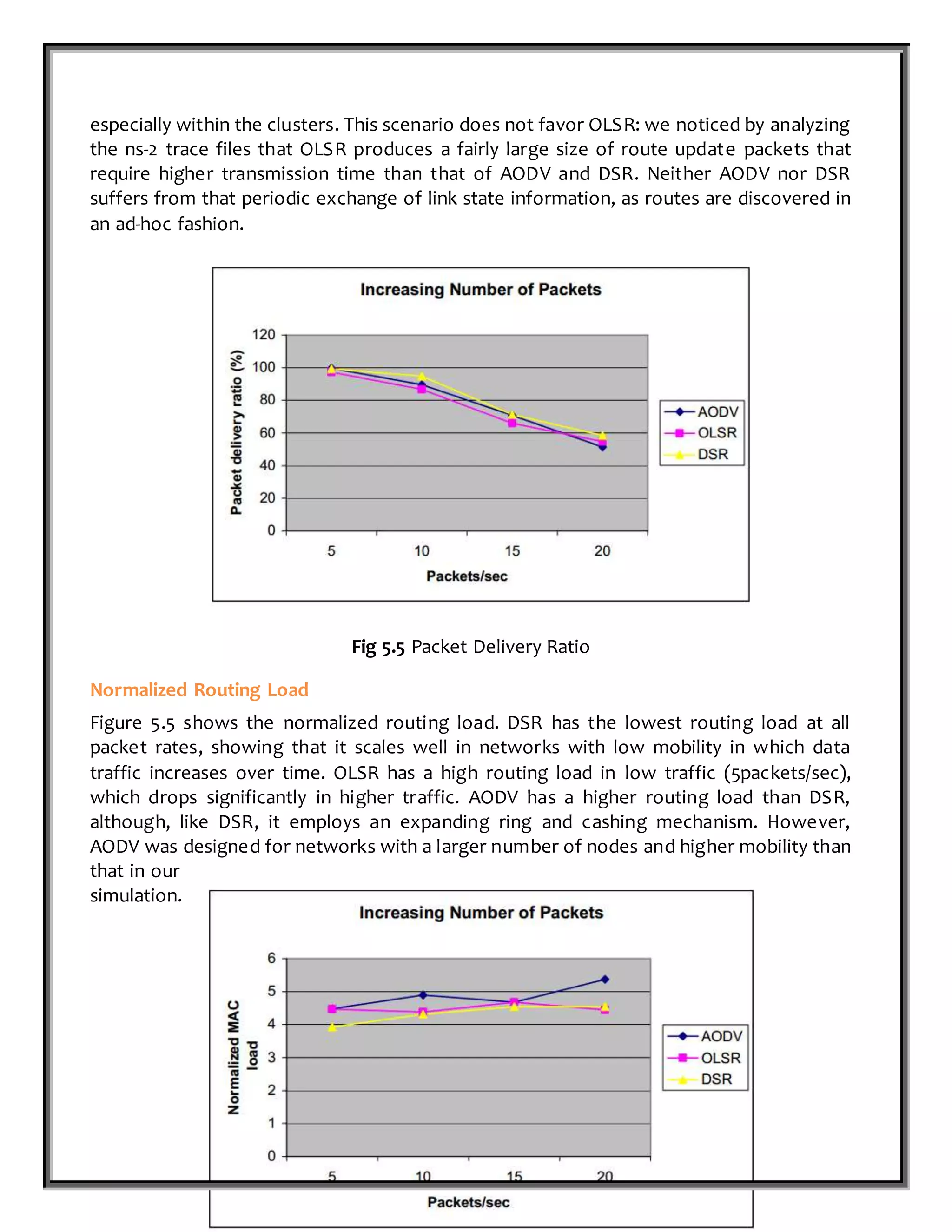 P a g e 74 | 87
especially within the clusters. This scenario does not favor OLSR: we noticed by analyzing
the ns-2 trace files that OLSR produces a fairly large size of route update packets that
require higher transmission time than that of AODV and DSR. Neither AODV nor DSR
suffers from that periodic exchange of link state information, as routes are discovered in
an ad-hoc fashion.
Fig 5.5 Packet Delivery Ratio
Normalized Routing Load
Figure 5.5 shows the normalized routing load. DSR has the lowest routing load at all
packet rates, showing that it scales well in networks with low mobility in which data
traffic increases over time. OLSR has a high routing load in low traffic (5packets/sec),
which drops significantly in higher traffic. AODV has a higher routing load than DSR,
although, like DSR, it employs an expanding ring and cashing mechanism. However,
AODV was designed for networks with a larger number of nodes and higher mobility than
that in our
simulation.
 