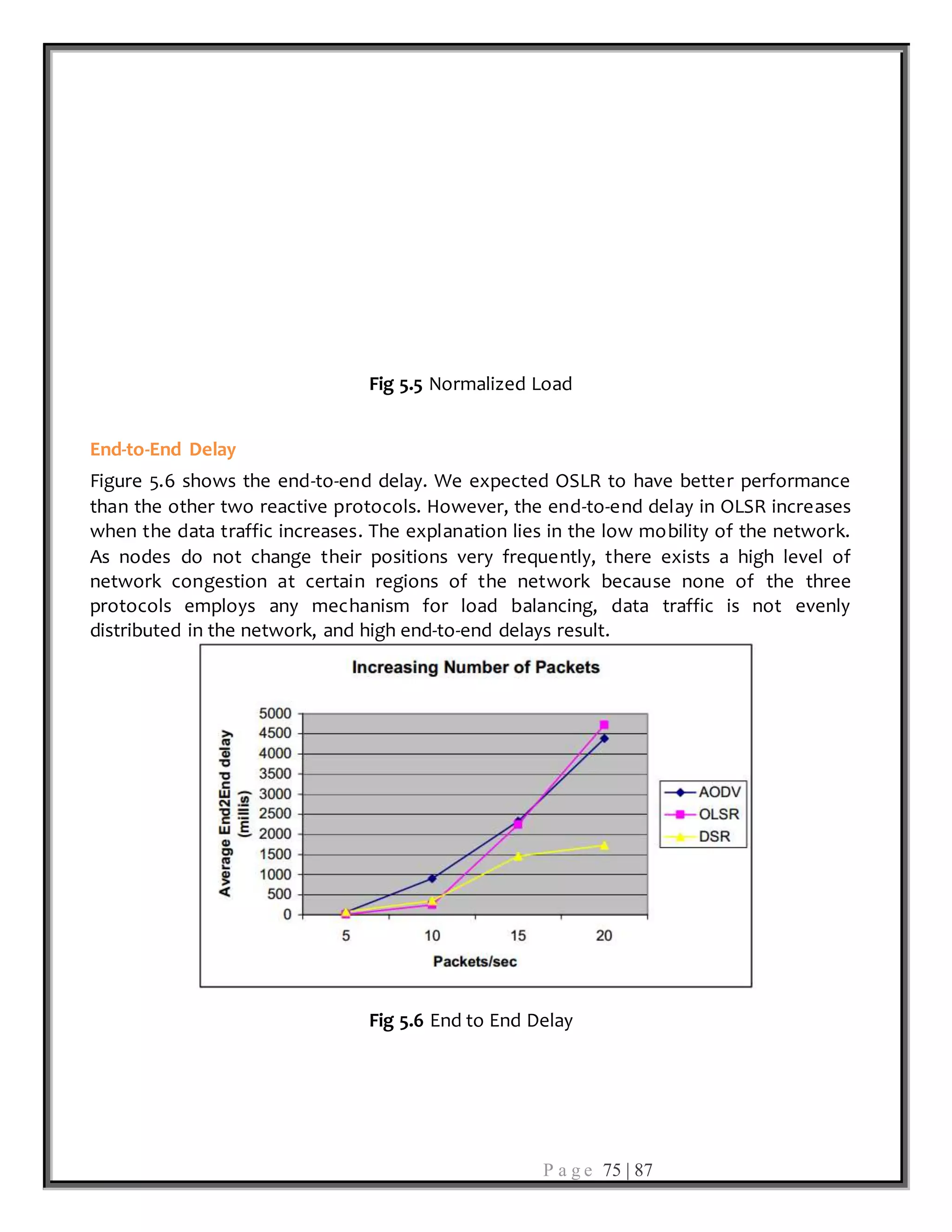 P a g e 75 | 87
Fig 5.5 Normalized Load
End-to-End Delay
Figure 5.6 shows the end-to-end delay. We expected OSLR to have better performance
than the other two reactive protocols. However, the end-to-end delay in OLSR increases
when the data traffic increases. The explanation lies in the low mobility of the network.
As nodes do not change their positions very frequently, there exists a high level of
network congestion at certain regions of the network because none of the three
protocols employs any mechanism for load balancing, data traffic is not evenly
distributed in the network, and high end-to-end delays result.
Fig 5.6 End to End Delay
 