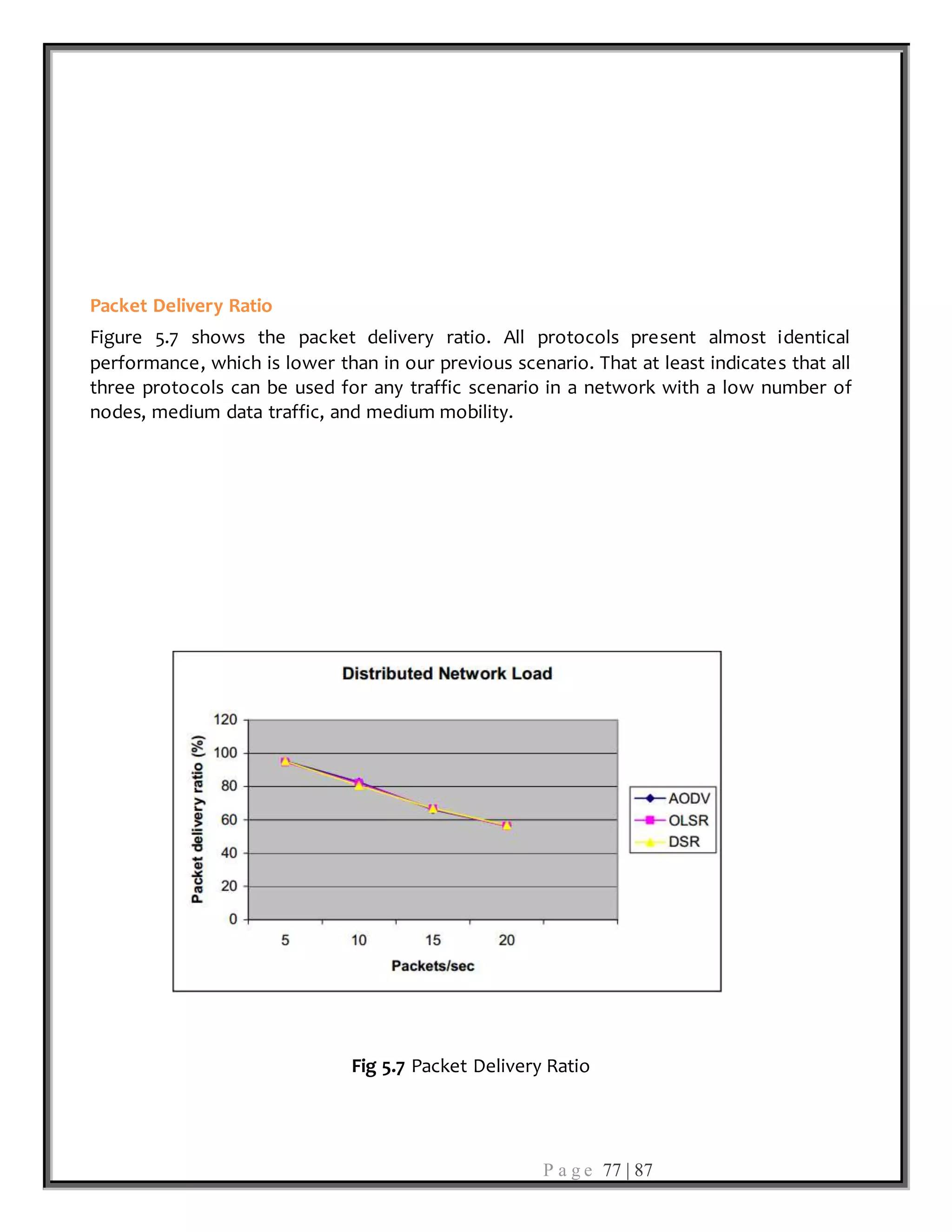 P a g e 77 | 87
Packet Delivery Ratio
Figure 5.7 shows the packet delivery ratio. All protocols present almost identical
performance, which is lower than in our previous scenario. That at least indicates that all
three protocols can be used for any traffic scenario in a network with a low number of
nodes, medium data traffic, and medium mobility.
Fig 5.7 Packet Delivery Ratio
 