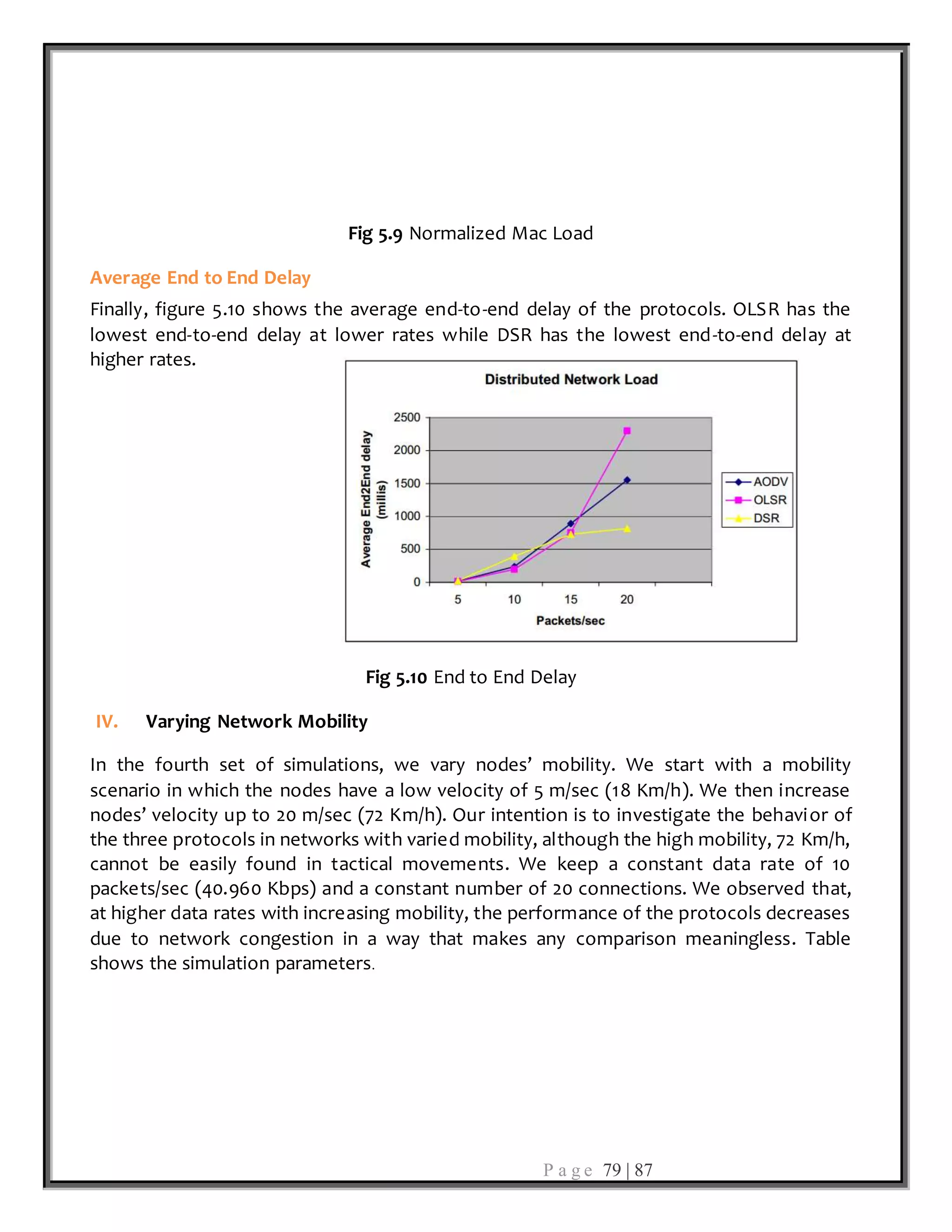 P a g e 79 | 87
Fig 5.9 Normalized Mac Load
Average End to End Delay
Finally, figure 5.10 shows the average end-to-end delay of the protocols. OLSR has the
lowest end-to-end delay at lower rates while DSR has the lowest end-to-end delay at
higher rates.
Fig 5.10 End to End Delay
IV. Varying Network Mobility
In the fourth set of simulations, we vary nodes’ mobility. We start with a mobility
scenario in which the nodes have a low velocity of 5 m/sec (18 Km/h). We then increase
nodes’ velocity up to 20 m/sec (72 Km/h). Our intention is to investigate the behavior of
the three protocols in networks with varied mobility, although the high mobility, 72 Km/h,
cannot be easily found in tactical movements. We keep a constant data rate of 10
packets/sec (40.960 Kbps) and a constant number of 20 connections. We observed that,
at higher data rates with increasing mobility, the performance of the protocols decreases
due to network congestion in a way that makes any comparison meaningless. Table
shows the simulation parameters.
 