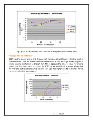 P a g e 72 | 87
Fig 5.3 RPGM, Normalized MAC Load (Increasing number of connections)
Average end-to-endDelay
OLSR has the lowest and-to-end delay, which increases almost linearly with the number
of connections. DSR has lower end-to-end delay than AODV, although AODV employs a
similar chasing mechanism to that of DSR. This is because the timeout value for erasing
routes that has been used previously in AODV is not optimized to cover all possible
mobility and traffic scenarios. We observe that DSR has higher end-to-end delays for 30
connections for the same reason.
 