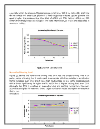 P a g e 74 | 87
especially within the clusters. This scenario does not favor OLSR: we noticed by analyzing
the ns-2 trace files that OLSR produces a fairly large size of route update packets that
require higher transmission time than that of AODV and DSR. Neither AODV nor DSR
suffers from that periodic exchange of link state information, as routes are discovered in
an ad-hoc fashion.
Fig 5.5 Packet Delivery Ratio
Normalized Routing Load
Figure 5.5 shows the normalized routing load. DSR has the lowest routing load at all
packet rates, showing that it scales well in networks with low mobility in which data
traffic increases over time. OLSR has a high routing load in low traffic (5packets/sec),
which drops significantly in higher traffic. AODV has a higher routing load than DSR,
although, like DSR, it employs an expanding ring and cashing mechanism. However,
AODV was designed for networks with a larger number of nodes and higher mobility than
that in our
simulation.
 