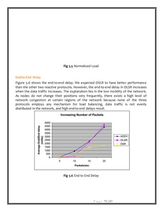 P a g e 75 | 87
Fig 5.5 Normalized Load
End-to-End Delay
Figure 5.6 shows the end-to-end delay. We expected OSLR to have better performance
than the other two reactive protocols. However, the end-to-end delay in OLSR increases
when the data traffic increases. The explanation lies in the low mobility of the network.
As nodes do not change their positions very frequently, there exists a high level of
network congestion at certain regions of the network because none of the three
protocols employs any mechanism for load balancing, data traffic is not evenly
distributed in the network, and high end-to-end delays result.
Fig 5.6 End to End Delay
 