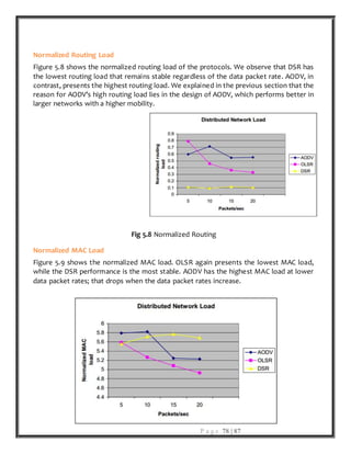 P a g e 78 | 87
Normalized Routing Load
Figure 5.8 shows the normalized routing load of the protocols. We observe that DSR has
the lowest routing load that remains stable regardless of the data packet rate. AODV, in
contrast, presents the highest routing load. We explained in the previous section that the
reason for AODV’s high routing load lies in the design of AODV, which performs better in
larger networks with a higher mobility.
Fig 5.8 Normalized Routing
Normalized MAC Load
Figure 5.9 shows the normalized MAC load. OLSR again presents the lowest MAC load,
while the DSR performance is the most stable. AODV has the highest MAC load at lower
data packet rates; that drops when the data packet rates increase.
 