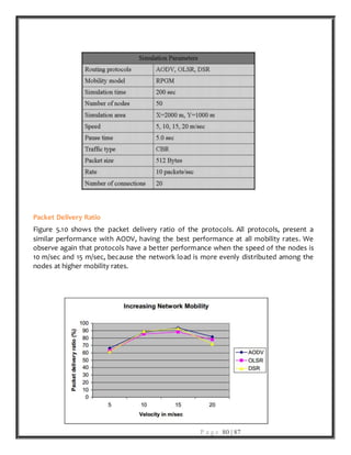 P a g e 80 | 87
Packet Delivery Ratio
Figure 5.10 shows the packet delivery ratio of the protocols. All protocols, present a
similar performance with AODV, having the best performance at all mobility rates. We
observe again that protocols have a better performance when the speed of the nodes is
10 m/sec and 15 m/sec, because the network load is more evenly distributed among the
nodes at higher mobility rates.
 