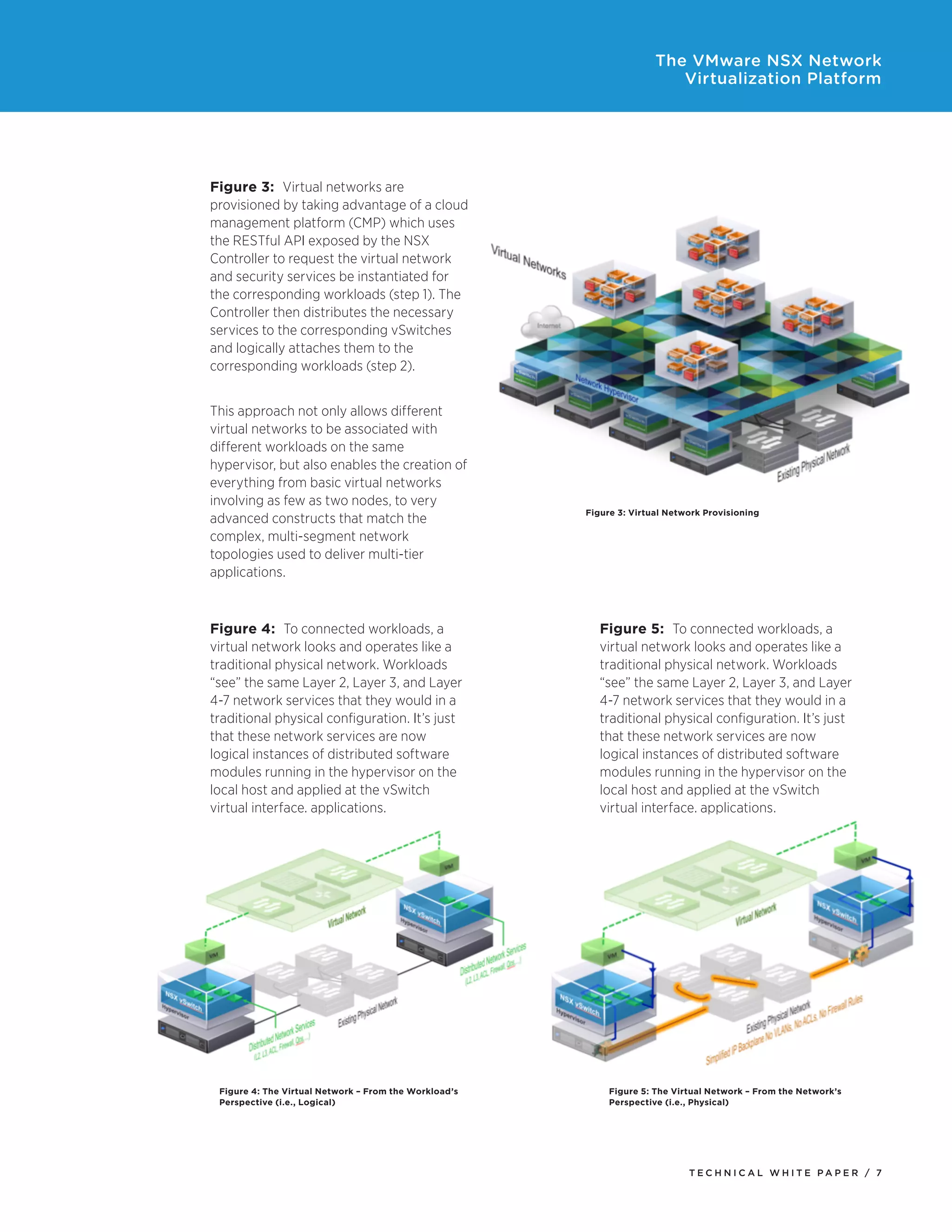 T E C H N I C A L W H I T E P A P E R / 7
The VMware NSX Network
Virtualization Platform
Figure 3: Virtual Network Provisioning
Figure 4: The Virtual Network – From the Workload’s
Perspective (i.e., Logical)
Figure 5: The Virtual Network – From the Network’s
Perspective (i.e., Physical)
Figure 3: Virtual networks are
provisioned by taking advantage of a cloud
management platform (CMP) which uses
the RESTful API exposed by the NSX
Controller to request the virtual network
and security services be instantiated for
the corresponding workloads (step 1). The
Controller then distributes the necessary
services to the corresponding vSwitches
and logically attaches them to the
corresponding workloads (step 2).
This approach not only allows different
virtual networks to be associated with
different workloads on the same
hypervisor, but also enables the creation of
everything from basic virtual networks
involving as few as two nodes, to very
advanced constructs that match the
complex, multi-segment network
topologies used to deliver multi-tier
applications.
Figure 4: To connected workloads, a
virtual network looks and operates like a
traditional physical network. Workloads
“see” the same Layer 2, Layer 3, and Layer
4-7 network services that they would in a
traditional physical configuration. It’s just
that these network services are now
logical instances of distributed software
modules running in the hypervisor on the
local host and applied at the vSwitch
virtual interface. applications.
Figure 5: To connected workloads, a
virtual network looks and operates like a
traditional physical network. Workloads
“see” the same Layer 2, Layer 3, and Layer
4-7 network services that they would in a
traditional physical configuration. It’s just
that these network services are now
logical instances of distributed software
modules running in the hypervisor on the
local host and applied at the vSwitch
virtual interface. applications.
 