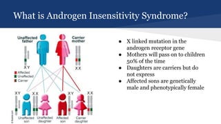 What is Androgen Insensitivity Syndrome?
● X linked mutation in the
androgen receptor gene
● Mothers will pass on to children
50% of the time
● Daughters are carriers but do
not express
● Affected sons are genetically
male and phenotypically female
 