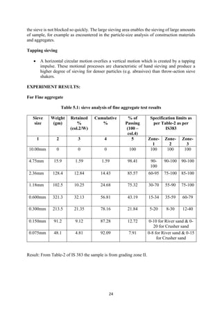 Under Seiving Sifter Process.pdf report work | PDF