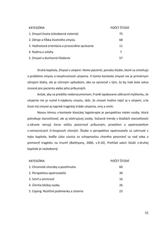 35
KATEGÓRIA POČET ŠTÚDIÍ
1. Zmysel života (všeobecné zistenia) 75
2. Zdroje a hĺbka životného zmyslu 68
3. Hodnotová orientácia a prosociálne správanie 11
4. Rodina a vzťahy 7
5. Zmysel a duchovné hľadanie 57
Druhá kapitola, Zmysel v utrpení: Homo pacienti, ponúka štúdie, ktoré sa zmieňujú
o probléme zmyslu a nevyhnutnosti utrpenia. V tomto kontexte zmysel nie je primárnym
zdrojom blaha, ale je účinným spôsobom, ako sa vyrovnať s tým, čo by inak bolo sotva
únosné pre pacienta alebo jeho príbuzných.
Avšak, aby sa predišlo nedorozumeniam, Frankl opakovane zdôraznil myšlienku, že
utrpenie nie je nutné k nájdeniu zmyslu, skôr, že zmysel možno nájsť aj v utrpení, a že
život má zmysel aj napriek tragickej triáde utrpenia, viny a smrti.
Novou témou v kontexte klasickej logoterapie je perspektíva nielen osoby, ktorá
potrebuje starostlivosť, ale aj ošetrujúcej osoby. Súčasné trendy v štúdiách starostlivosti
o zdravie venujú čoraz väčšiu pozornosť príbuzným, priateľom a opatrovateľom
v nemocniciach či hospicoch chorých. Štúdie o perspektíve opatrovateľa sú zahrnuté v
tejto kapitole, keďže úzko súvisia so schopnosťou chorého povzniesť sa nad seba a
premeniť tragédiu na triumf (Batthyany, 2006, s.9-10). Prehľad sekcií štúdií v druhej
kapitole je nasledovný:
KATEGÓRIA POČET ŠTÚDIÍ
1. Chronické choroby a postihnutia 60
2. Perspektíva opatrovateľa 30
3. Smrť a úmrtnosť 16
4. Úmrtie blízkej osoby 26
5. Coping: Rozličné podmienky a zistenia 23
 