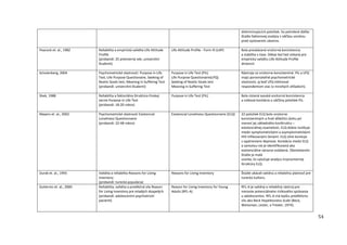 54
diskriminujúcich položiek. Sú potrebné ďalšie
štúdie faktorovej analýzy s väčšou vzorkou
pred vyslovením záverov.
Peacock et. al., 1982 Reliabilita a empirická validita Life Attitude
Profile
(probandi: 25 priemerný vek, univerzitní
študenti)
Life Attitude Profile - Form III (LAP) Bola preukázaná vnútorná konzistencia
a stabilita v čase. Dôkaz bol tiež získaný pre
empirickú validitu Life Attitude Profile
dimenzií.
Schulenberg, 2004 Psychometrické vlastnosti: Purpose in Life
Test, Life Purpose Questionaire, Seeking of
Noetic Goals test, Meaning in Suffering Test
(probandi: univerzitní študenti)
Purpose in Life Test (PIL)
Life Purpose Questionaire(LPQ)
Seeking of Noetic Goals test
Meaning in Suffering Test
Nástroje sú vnútorne konzistentné. PIL a LPQ
majú porovnateľné psychometrické
vlastnosti, aj keď LPQ inklinoval
respondentom viac (v mnohých ohľadoch).
Shek, 1988 Reliabilita a faktoriálna štruktúra čínskej
verzie Purpose in Life Test
(probandi: 18-20 rokov)
Purpose in Life Test (PIL) Bola zistená vysoká vnútorná konzistencia
a celková korelácia u väčšiny položiek PIL.
Mayers et. al., 2002 Psychometrické vlastnosti Existencial
Loneliness Questionnaire
(probandi: 22-48 rokov)
Existencial Loneliness Questionnaire (ELQ) 22 položiek ELQ bolo vnútorne
konzistentných a hrali dôležitú úlohu pri
meraní jej základného konštruktu –
existenciálnej osamelosti. ELQ dobre rozlišuje
medzi symptomatickými a asymptomatickými
HIV infikovanými ženami. ELQ silne koreluje
s opatreniami depresie. Korelácia medzi ELQ
a samotou nie je identifikovaná ako
existenciálne výrazne oslabená. Obmedzením
štúdie je malá
vzorka, čo vylučuje analýzu trojrozmernej
štruktúry ELQ.
Durak et. al., 1993 Validita a reliabilita Reasons for Living
Inventory
(probandi: turecká populácia)
Reasons for Living Inventory Štúdie ukázali validnú a reliabilnú platnosť pre
tureckú kultúru.
Gutierrez et. al., 2000 Reliabilita, validita a predikčná sila Reason
for Living Inventory pre mladých dospelých
(probandi: adolescentní psychiatrickí
pacienti)
Reason for Living Inventory for Young
Adults (RFL-A)
RFL-A je validný a reliabilný nástroj pre
meranie potenciálneho rizikového správania
u adolescentov. RFL-A má lepšiu prediktívnu
silu ako Beck Hopelessness Scale (Beck,
Weissman, Lester, a Trexler, 1974).
 