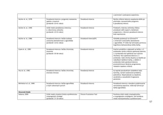 57
v porovnaní s postupnou expozíciou.
Ascher et. al., 1978 Paradoxná intencia v programe nastavenia
spánku v insomnii
(probandi: 23-41 rokov)
Paradoxná intencia Rýchle zníženie latencie zaspávania došlo po
prechode z konvenčného programu
k paradoxnej intencii.
Ascher et. al., 1999 Vzťah medzi paradoxnou intenciou
a rekurzívnou úzkosťou
(probandi: 23-53 rokov)
Paradoxná intencia Probandi s miernou rečníckou fóbiou
preukázali väčší úspech s liečebným
programom, v ktorom paradoxná intencia
bola neprítomná.
Ascher et. al., 1986 Paradoxná intencia v liečbe osobnej
cestovnej obmedzenosti u agorafóbie
(probandi: 12-61 rokov)
Paradoxná intencia(PI) Výsledky poukazujú na účinnosť PI
v zmiernení cestovného obmedzenia
u agorafóbie. PI môže byť účinnejšia pomocou
kognitívno-behaviorálnej zložky liečby.
Espie et. al., 1985 Paradoxná intencia v liečbe chronickej
insomnie
(probandi: 29-58 rokov)
Paradoxná intencia Značná variabilita v odpovedi na liečbu: u 3
probandov rýchle zníženie spánkovej latencie,
u 3 probandov bol spánkový vzor výrazne
zhoršený. Hoci spánková latencia u 1
probanda z tejto druhej skupiny sa zlepšila po
niekoľkých týždňoch liečby, u ďalších 2
probandov bolá spánková latencia
prostredníctvom školenia progresívnej
relaxácie napokon znížená.
Hsu et. al., 1982 Paradoxná intencia v liečbe chronickej
anorexia nervosa
Paradoxná intencia Aj napriek povzbudivým výsledkom tejto
techniky, nerieši osobnostné problémy
jednotlivca. Nepreukázalo sa zlepšenie,
sociálneho a sexuálneho fungovania
pacientov.
Michelson et. al., 1984 Paradoxná intencia v liečbe agorafóbie
a iných úzkostných porúch
Paradoxná intencia Paradoxná intencia s návodom praktizovania
samostatnej expozície, môže byť účinná pri
liečbe agorafóbie.
Slovenské štúdie
Halama, 2000 Vzťah medzi zmyslom života a preferenciou
coopingových stratégií
(probandi: 17-19 rokov)
Picture Frustration Test Pozitívny vzťah medzi zmysluplnosťou
a coopingovými stratégiami, tiež korelácia
medzi nezmyselnosťou a preferenciami
 
