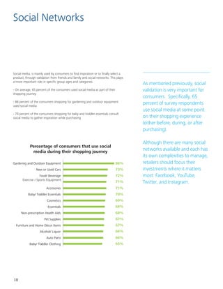 10
Exercise / Sports Equipment
Social Networks
Social media, is mainly used by consumers to find inspiration or to finally select a
product, through validation from friends and family and social networks. This plays
a more important role in specific group ages and categories:
- On average, 65 percent of the consumers used social media as part of their
shopping journey
- 86 percent of the consumers shopping for gardening and outdoor equipment
used social media
- 70 percent of the consumers shopping for baby and toddler essentials consult
social media to gather inspiration while purchasing
As mentioned previously, social
validation is very important for
consumers. Specifically, 65
percent of survey respondents
use social media at some point
on their shopping experience
(either before, during, or after
purchasing).					
				
Although there are many social
networks available and each has
its own complexities to manage,
retailers should focus their
investments where it matters
most: Facebook, YouTube,
Twitter, and Instagram.
86%
73%
72%
71%
71%
70%
69%
68%
68%
67%
67%
66%
66%
65%
Gardering and Outdoor Equipment
New or Used Cars
Food/ Beverage
Accesories
Baby/ Toddler Essentials
Cosmetics
Essentials
Non-prescription Heatlh Aids
Pet Supplies
Furniture and Home Décor Items
Alcohol/ Liquor
Auto Parts
Baby/ Toddler Clothing
Percentage of consumers that use social
media during their shopping journey
 