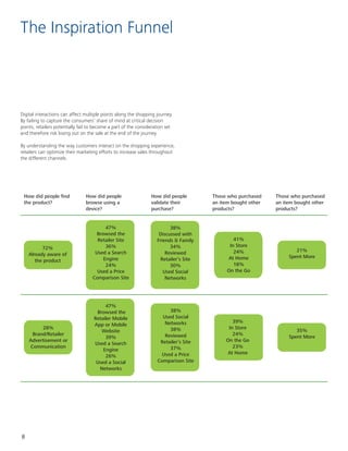 8
The Inspiration Funnel
Digital interactions can affect multiple points along the shopping journey.
By failing to capture the consumers’ share of mind at critical decision
points, retailers potentially fail to become a part of the consideration set
and therefore risk losing out on the sale at the end of the journey.
By understanding the way customers interact on the shopping experience,
retailers can optimize their marketing efforts to increase sales throughout
the different channels.
How did people find
the product?
How did people
browse using a
device?
How did people
validate their
purchase?
Those who purchased
an item bought other
products?
Those who purchased
an item bought other
products?
72%
Already aware of
the product
47%
Browsed the
Retailer Site
36%
Used a Search
Engine
24%
Used a Price
Comparison Site
38%
Discussed with
Friends & Family
34%
Reviewed
Retailer’s Site
30%
Used Social
Networks
41%
In Store
24%
At Home
18%
On the Go
21%
Spent More
28%
Brand/Retailer
Advertisement or
Communication
47%
Browsed the
Retailer Mobile
App or Mobile
Website
39%
Used a Search
Engine
26%
Used a Social
Networks
38%
Used Social
Networks
38%
Reviewed
Retailer’s Site
37%
Used a Price
Comparison Site
39%
In Store
24%
On the Go
23%
At Home
35%
Spent More
 
