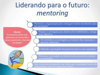 Liderando para o futuro:
mentoring
Mentor
Funcionário sênior que
patrocina um funcionário
menos experiente, chamado
“protegido”
 