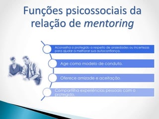 Funções psicossociais da
relação de mentoring
 