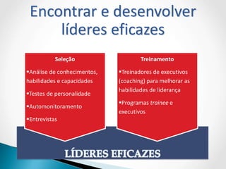 Encontrar e desenvolver
líderes eficazes
Seleção
Análise de conhecimentos,
habilidades e capacidades
Testes de personalidade
Automonitoramento
Entrevistas
Treinamento
Treinadores de executivos
(coaching) para melhorar as
habilidades de liderança
Programas trainee e
executivos
 